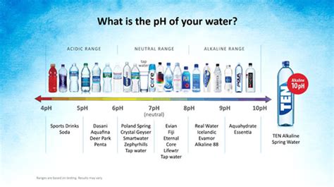 bottled water ph test chart|best ph bottled water brands.